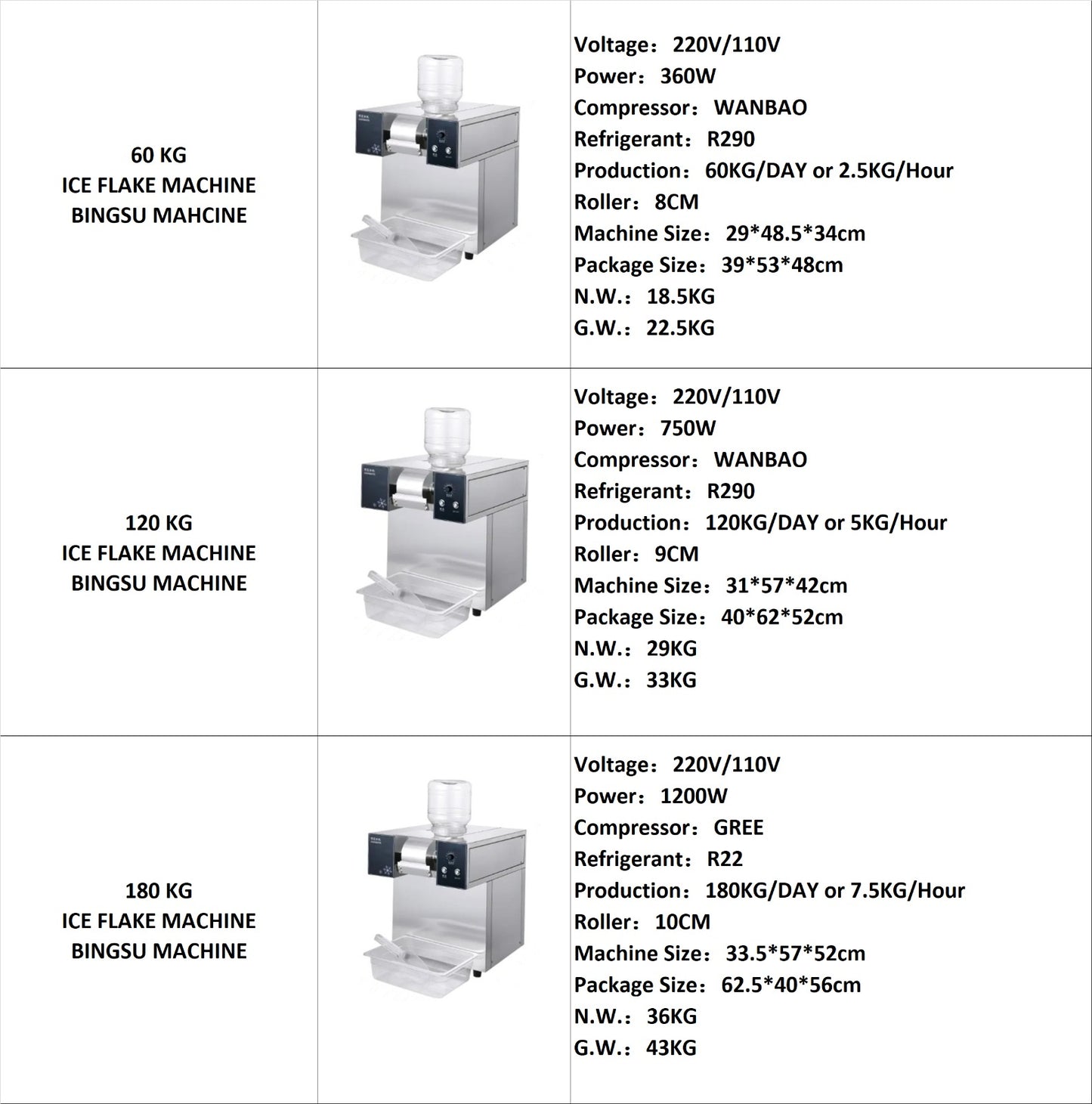 🧊 Shaved Ice Machines – No Ice Required | 60KG / 120KG / 180KG Models