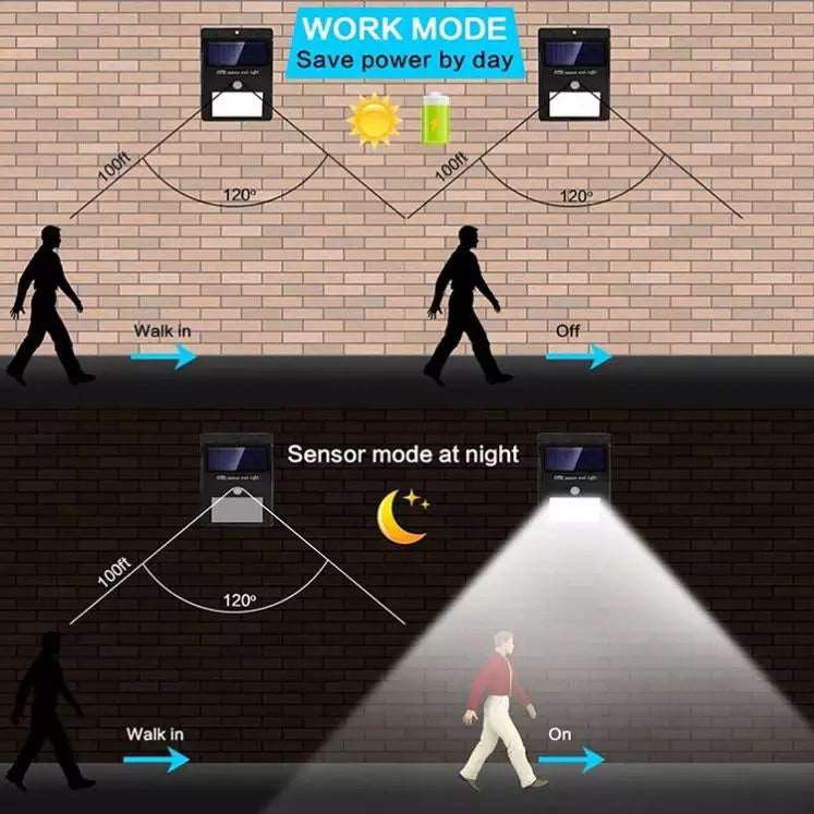 Solar Garden Outdoor Wall Night Led Pir Motion Sensor Light